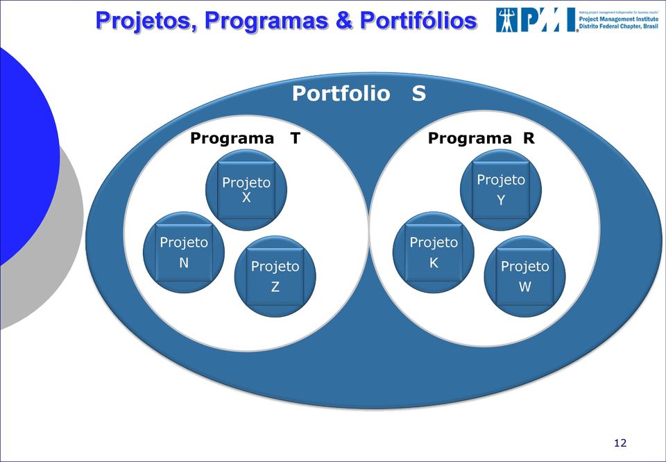 T Programa R Projeto X Projeto Y