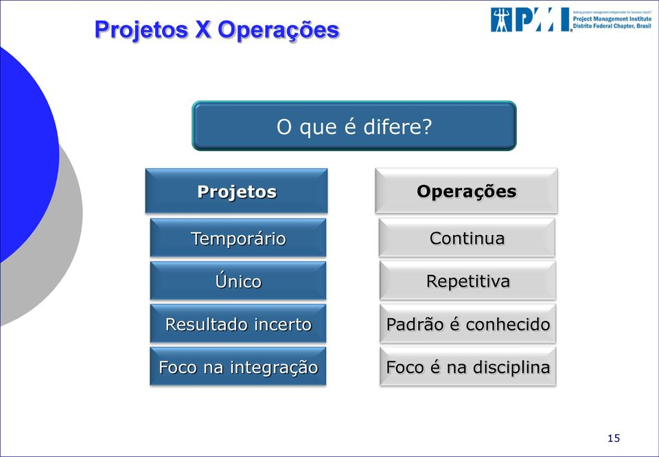 incerto Foco na integração Operações