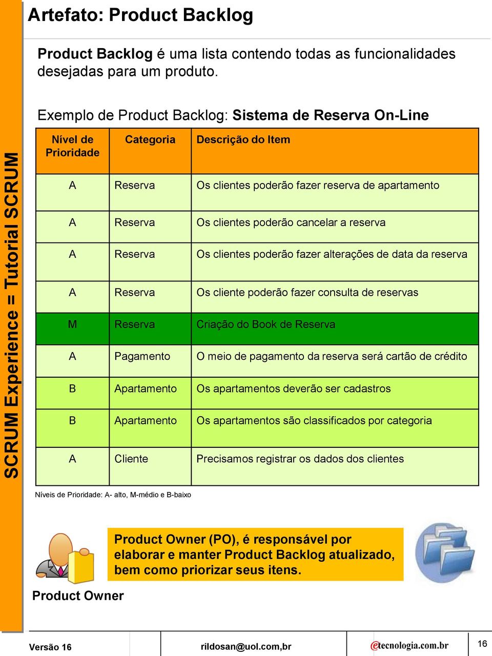 cancelar a reserva A Reserva Os clientes poderão fazer alterações de data da reserva A Reserva Os cliente poderão fazer consulta de reservas M Reserva Criação do Book de Reserva A Pagamento O meio de