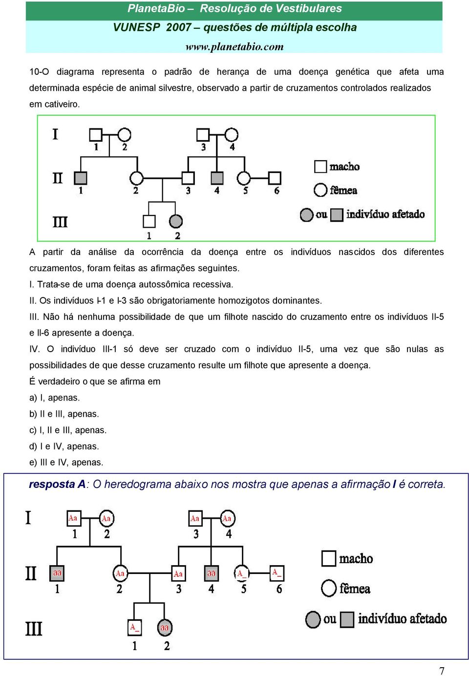 Os indivíduos I-1 e I-3 são obrigatoriamente homozigotos dominantes. III. Não há nenhuma possibilidade de que um filhote nascido do cruzamento entre os indivíduos II-5 e II-6 apresente a doença. IV.