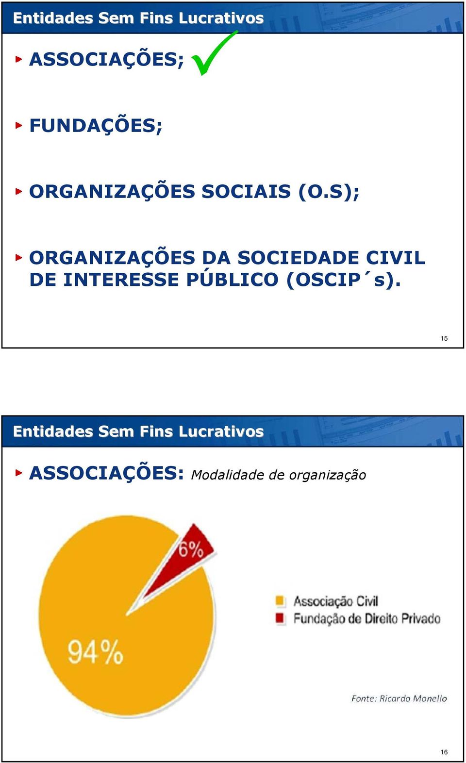 S); ORGANIZAÇÕES DA SOCIEDADE CIVIL DE INTERESSE