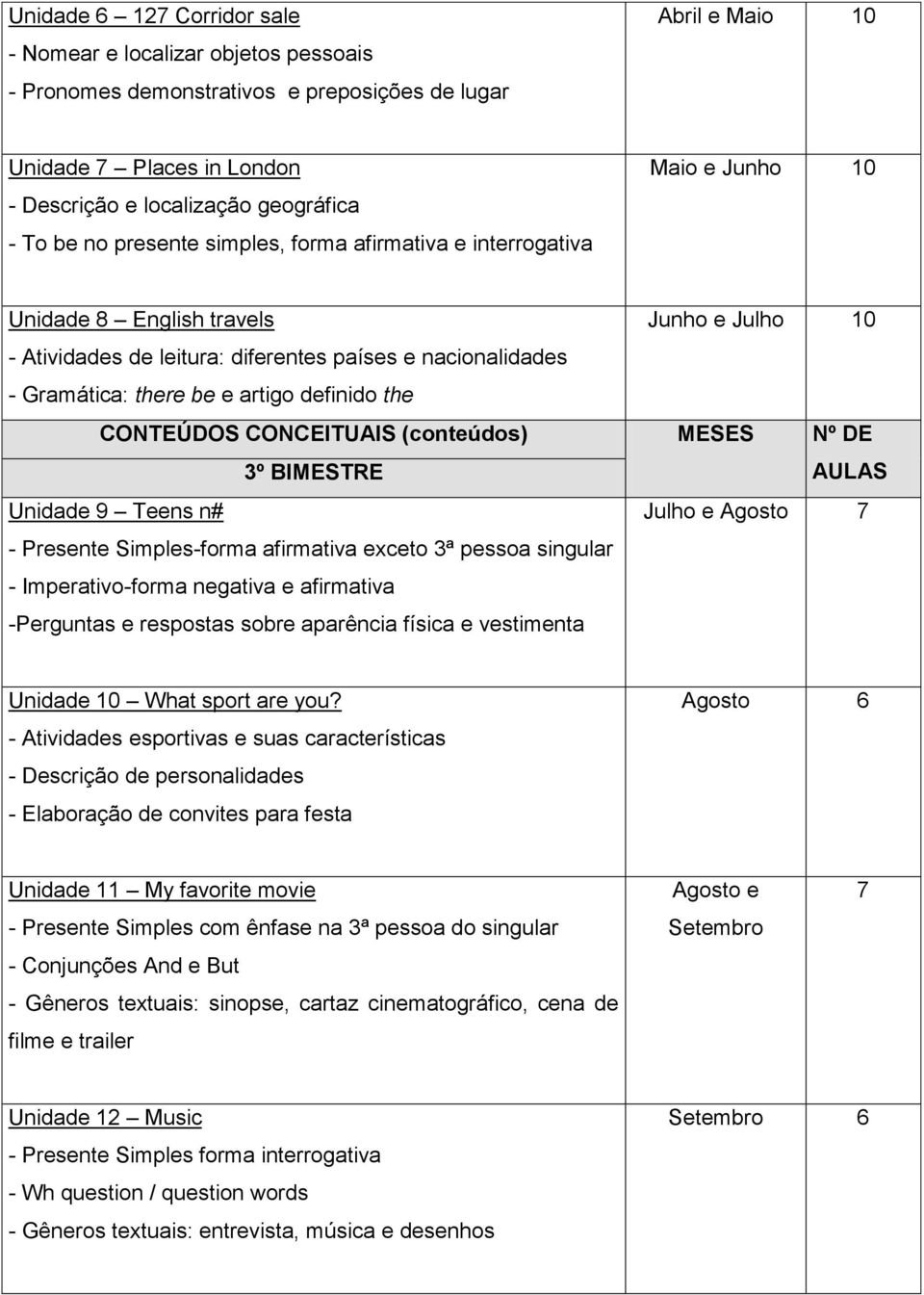 artigo definido the CONTEÚDOS CONCEITUAIS (conteúdos) MESES Nº DE 3º BIMESTRE Unidade 9 Teens n# - Presente Simples-forma afirmativa exceto 3ª pessoa singular - Imperativo-forma negativa e afirmativa