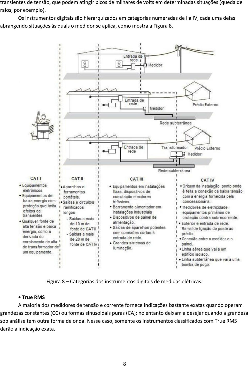 Figura 8 Categorias dos instrumentos digitais de medidas elétricas.