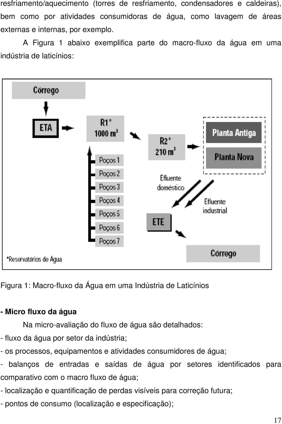 micro-avaliação do fluxo de água são detalhados: - fluxo da água por setor da indústria; - os processos, equipamentos e atividades consumidores de água; - balanços de entradas e saídas