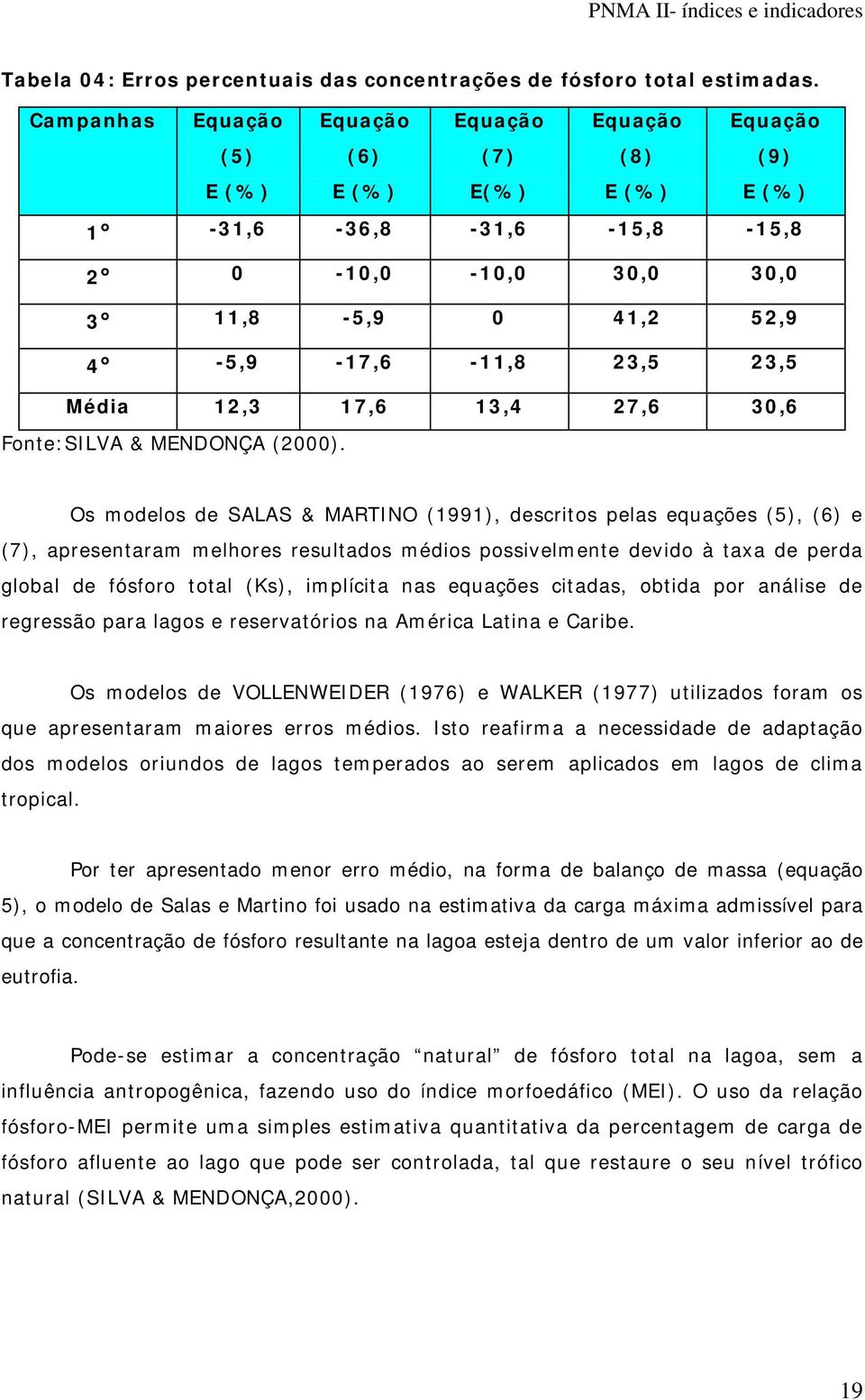 Média 12,3 17,6 13,4 27,6 30,6 Fonte:SILVA & MENDONÇA (2000).