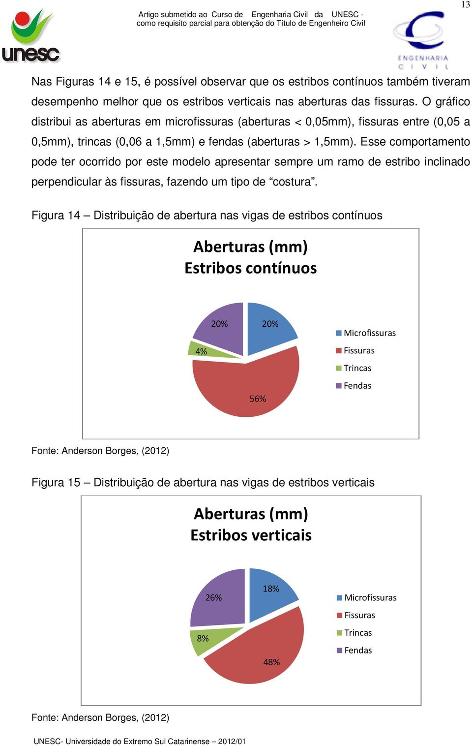 Esse comportamento pode ter ocorrido por este modelo apresentar sempre um ramo de estribo inclinado perpendicular às fissuras, fazendo um tipo de costura.