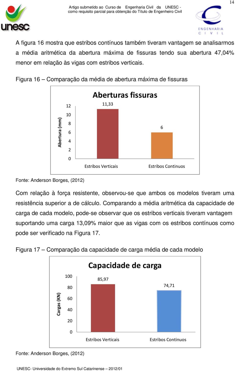 Figura 16 Comparação da média de abertura máxima de fissuras 12 Aberturas fissuras 11,33 Abertura (mm) 10 8 6 4 2 6 0 Estribos Verticais Estribos Continuos Com relação à força resistente, observou-se