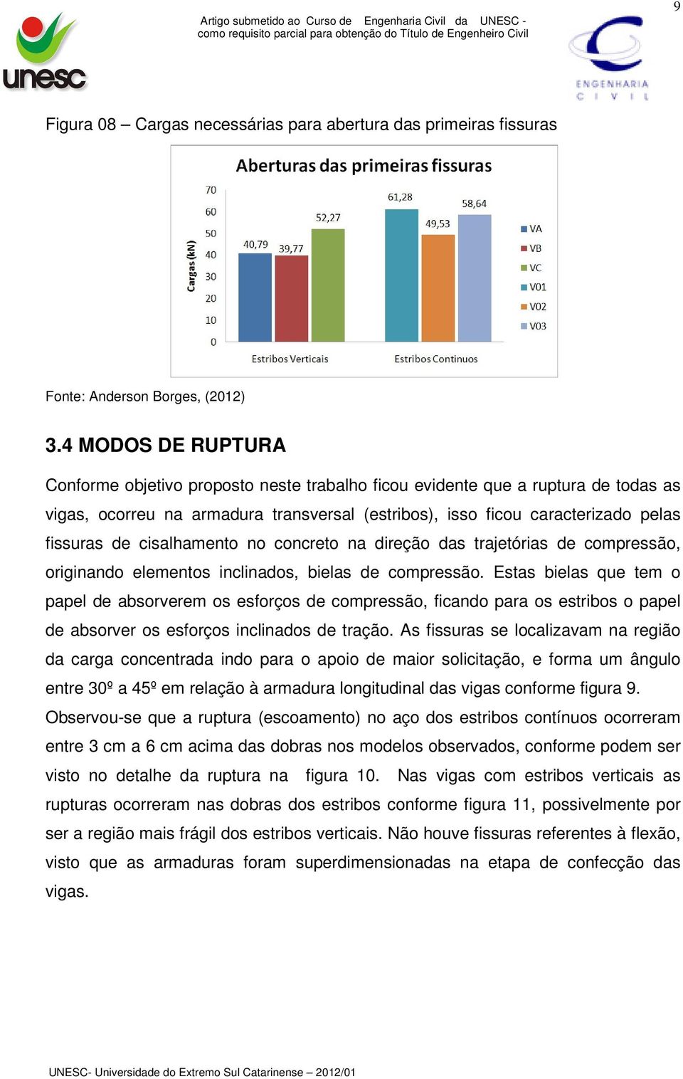 cisalhamento no concreto na direção das trajetórias de compressão, originando elementos inclinados, bielas de compressão.