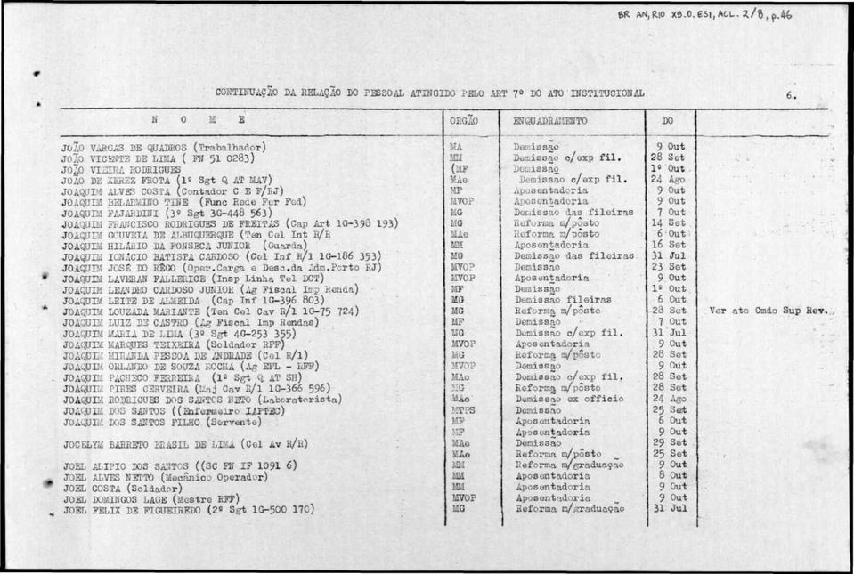 E P/RJ) JOAQUIM BELiiTJiíIlíO TINE (Func Rede Fer Ped) J0AQUIÍ.1 PAJARDINI (3= Sgt 3G-448 563) JOAQUILI Pí?.Ai'ÍCISCO RODRIGUES DE FREITAS (Cap I^t lg-3o 13) JOAQUIM GOUVEIA DS AI.