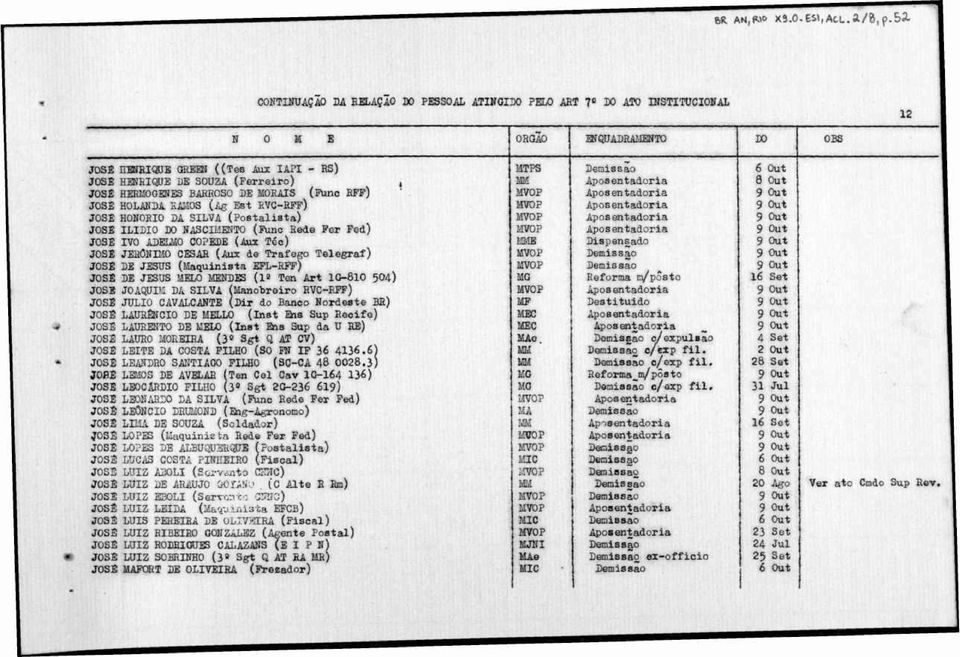 HERMOGENBS BARROSO DE MORAIS (Func RFP) JOSÉ HOLANDA RAUOS (Ag Est RVC-RFF) JOSÉ HONOEIO DA SILVA (Postalista) JOSÉ ILIDIO DO NASCIMENTO (Punc Rede Per Fed) JOSÉ IVO ADELMO COPEDE (Aüx Téc) JOSÉ