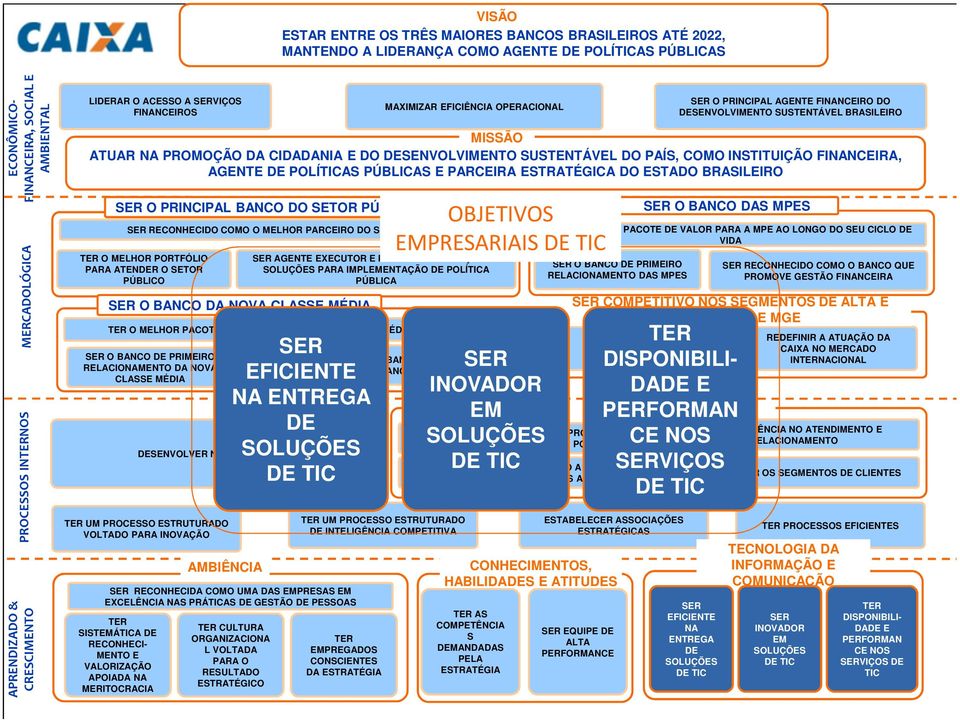 DESENVOLVER NOVOS NEGÓCIOS TER UM PROCESSO ESTRUTURADO VOLTADO PARA INOVAÇÃO AMBIÊNCIA SER RECONHECIDA COMO UMA DAS EMPRESAS EM EXCELÊNCIA NAS PRÁTICAS DE GESTÃO DE PESSOAS SER AGENTE EXECUTOR E