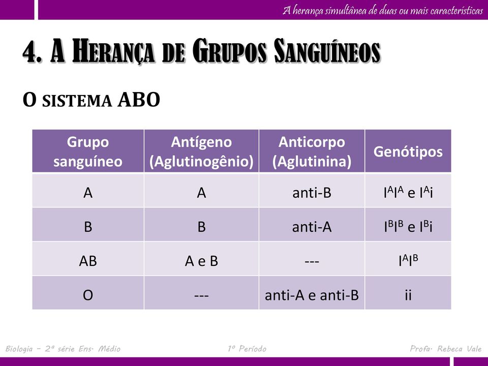 (Aglutinina) Genótipos A A anti-b I A I A e I A i B B