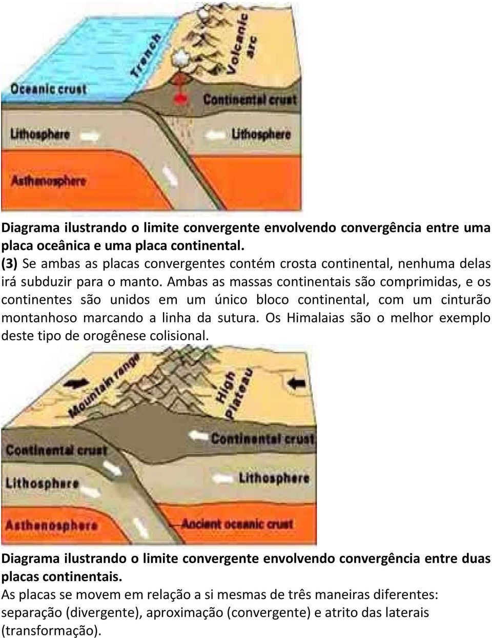 Ambas as massas continentais são comprimidas, e os continentes são unidos em um único bloco continental, com um cinturão montanhoso marcando a linha da sutura.