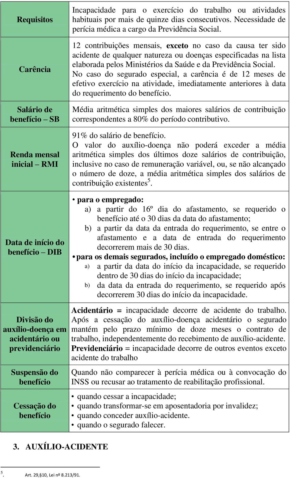 12 contribuições mensais, exceto no caso da causa ter sido acidente de qualquer natureza ou doenças especificadas na lista elaborada pelos Ministérios da Saúde e da Previdência Social.