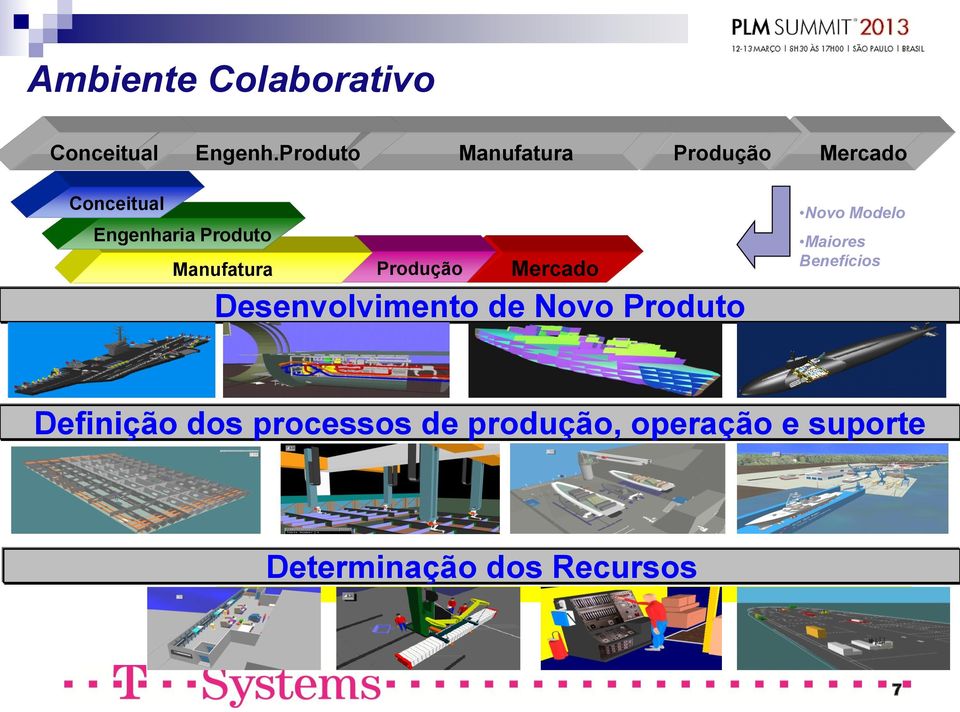 Manufatura Produção Mercado Desenvolvimento de Novo Produto Novo