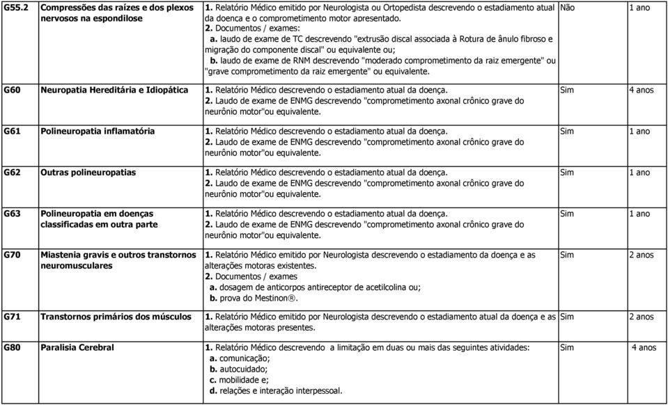 ual da doença e o comprometimento motor apresentado. a. laudo de exame de TC descrevendo "extrusão discal associada à Rotura de ânulo fibroso e migração do componente discal" ou equivalente ou; b.