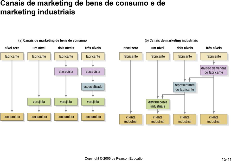 marketing industriais