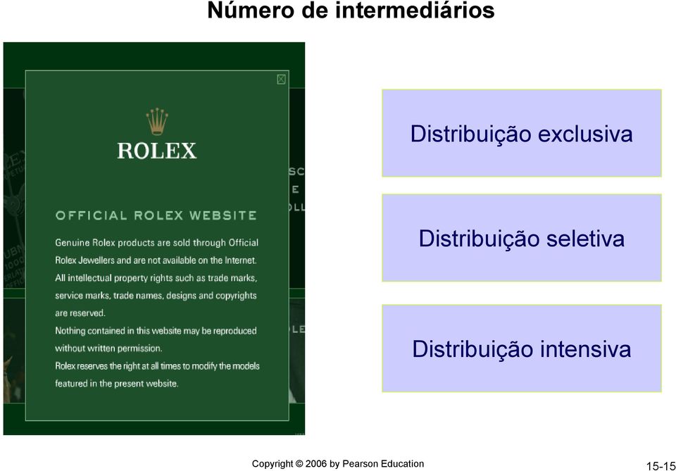 Distribuição seletiva