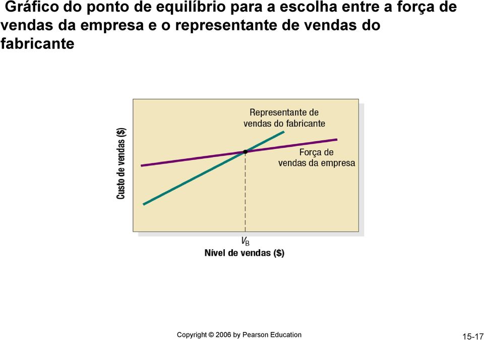 empresa e o representante de vendas do