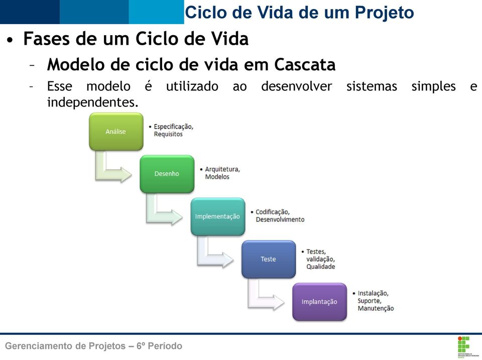 Cascata Esse modelo é utilizado ao