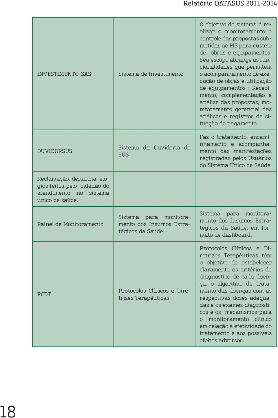 do sistema é realizar o monitoramento e controle das propostas submetidas ao MS para custeio de obras e equipamentos.