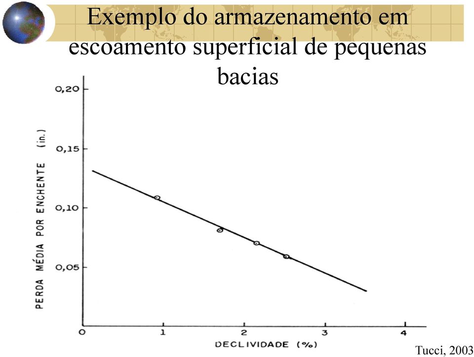 escoamento