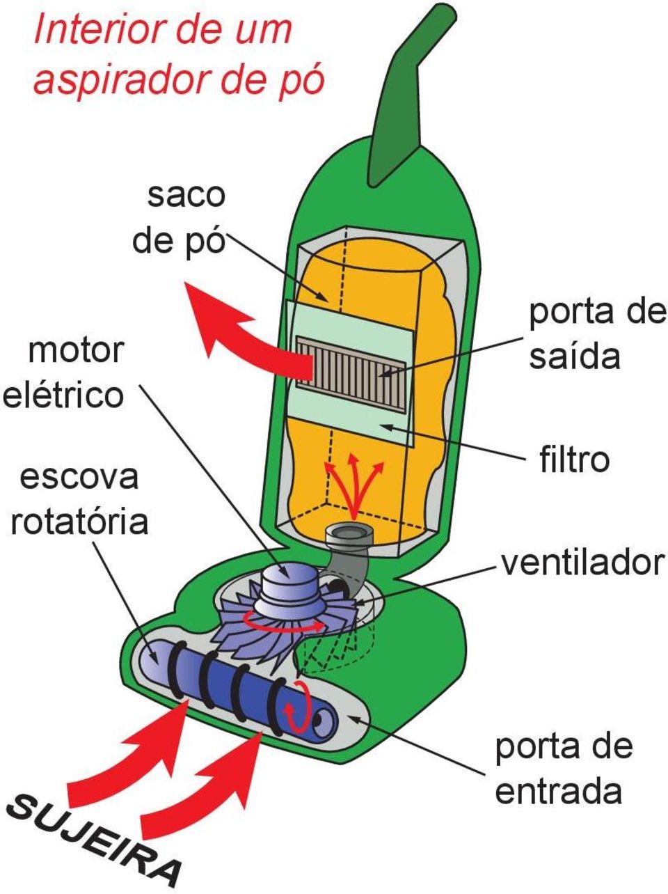 rotatória porta de saída filtro