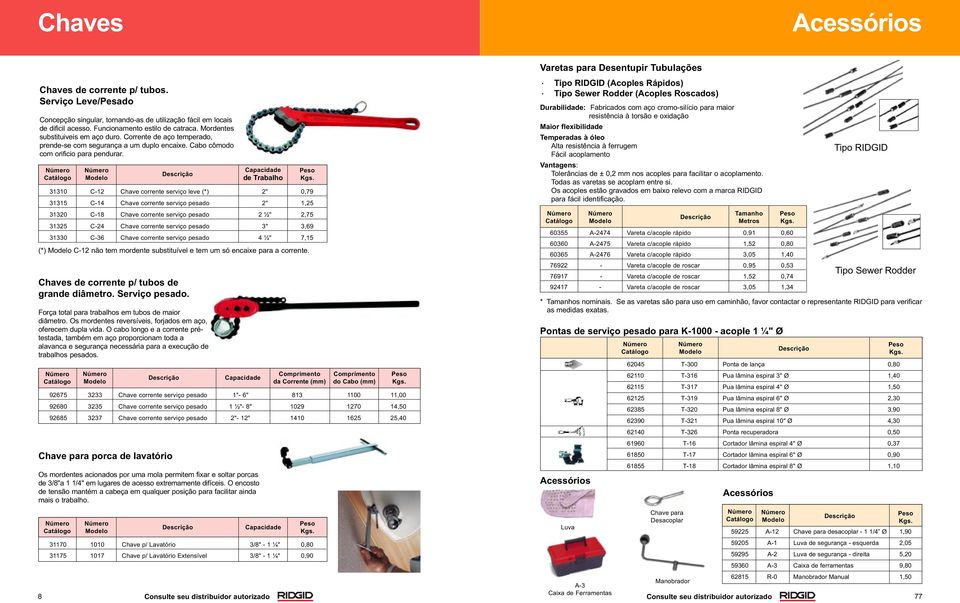 8 de Trabalho 31310 C-12 Chave corrente serviço leve (*) 2" 0,79 31315 C-14 Chave corrente serviço pesado 2" 1,25 31320 C-18 Chave corrente serviço pesado 2 ½" 2,75 31325 C-24 Chave corrente serviço