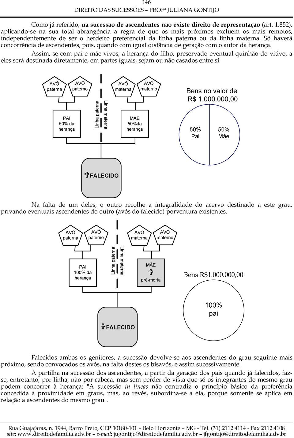 Só haverá concorrência de ascendentes, pois, quando com igual distância de geração com o autor da herança.