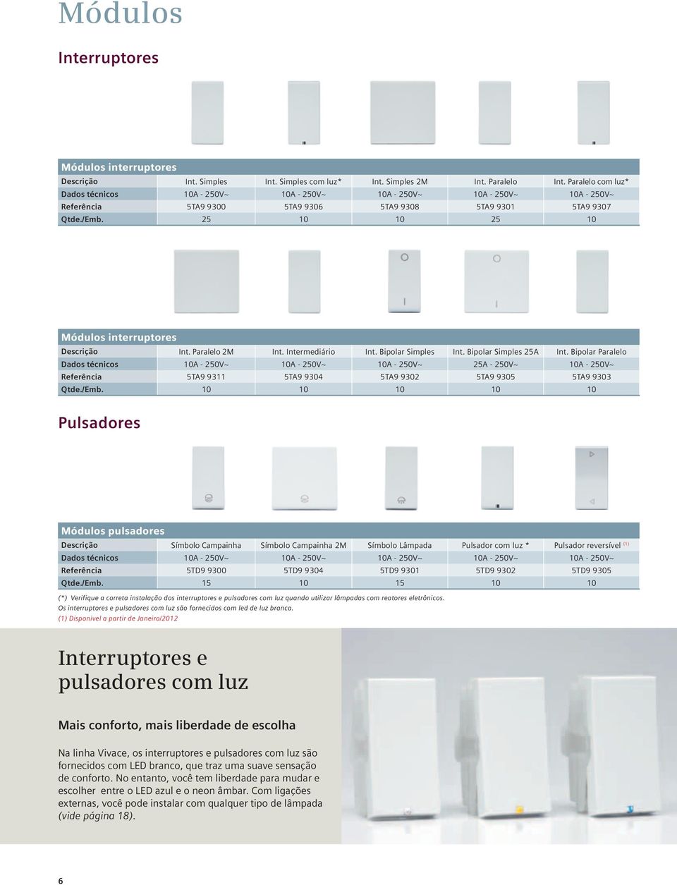 25 10 10 25 10 Módulos interruptores Descrição Int. Paralelo 2M Int. Intermediário Int. Bipolar Simples Int. Bipolar Simples 25A Int.