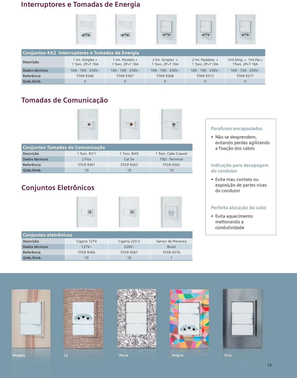 5 5 5 5 5 Tomadas de Comunicação Parafusos encapsulados Conjuntos Tomadas de Comunicação Descrição 1 Tom. RJ11 1 Tom. RJ45 1 Tom.