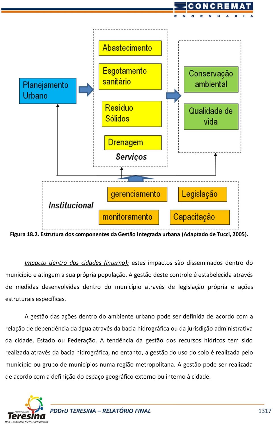 A gestão deste controle é estabelecida através de medidas desenvolvidas dentro do município através de legislação própria e ações estruturais específicas.