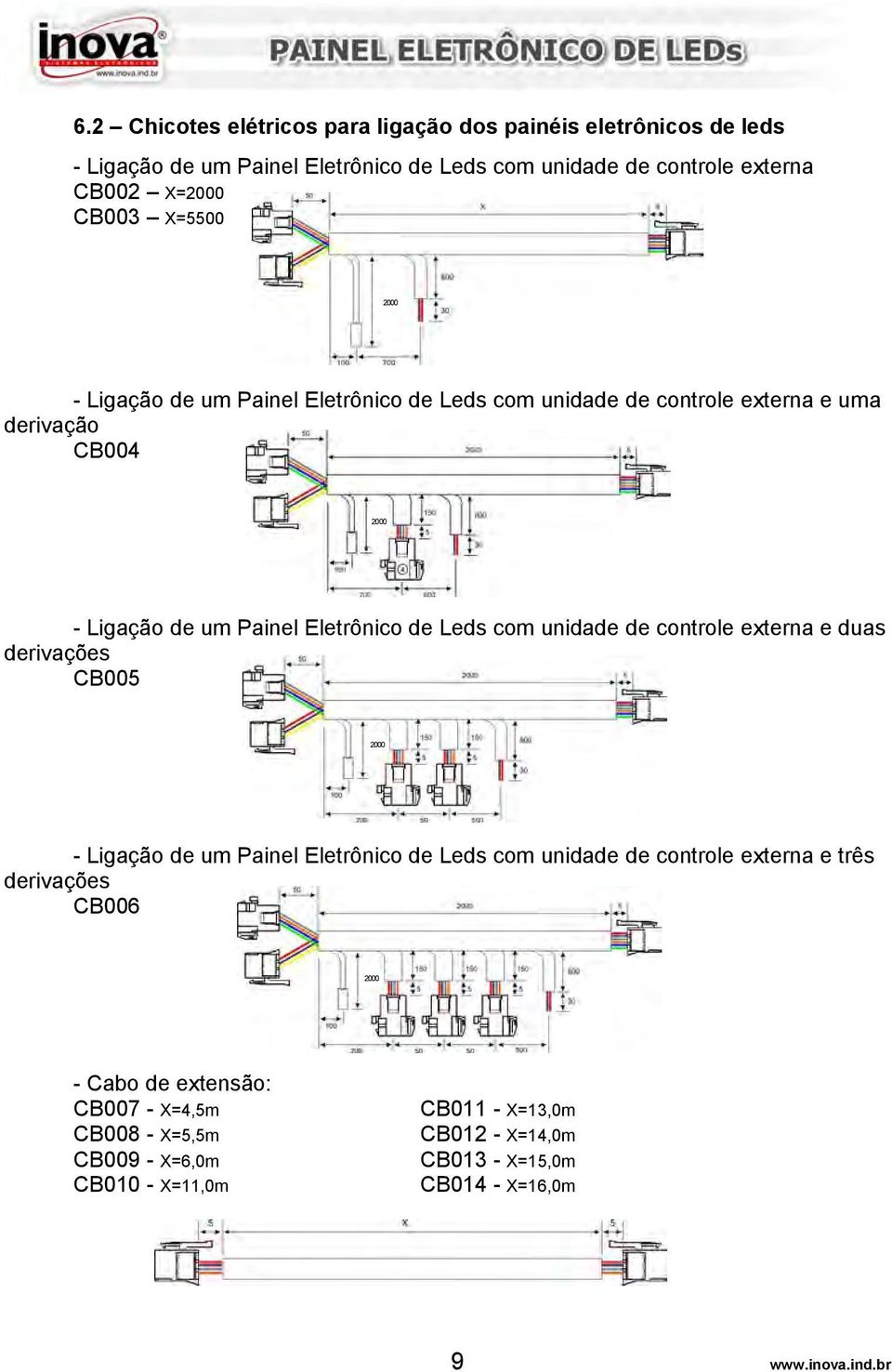 unidade de controle externa e duas derivações CB005 2000 - Ligação de um Painel Eletrônico de Leds com unidade de controle externa e três derivações CB006 2000