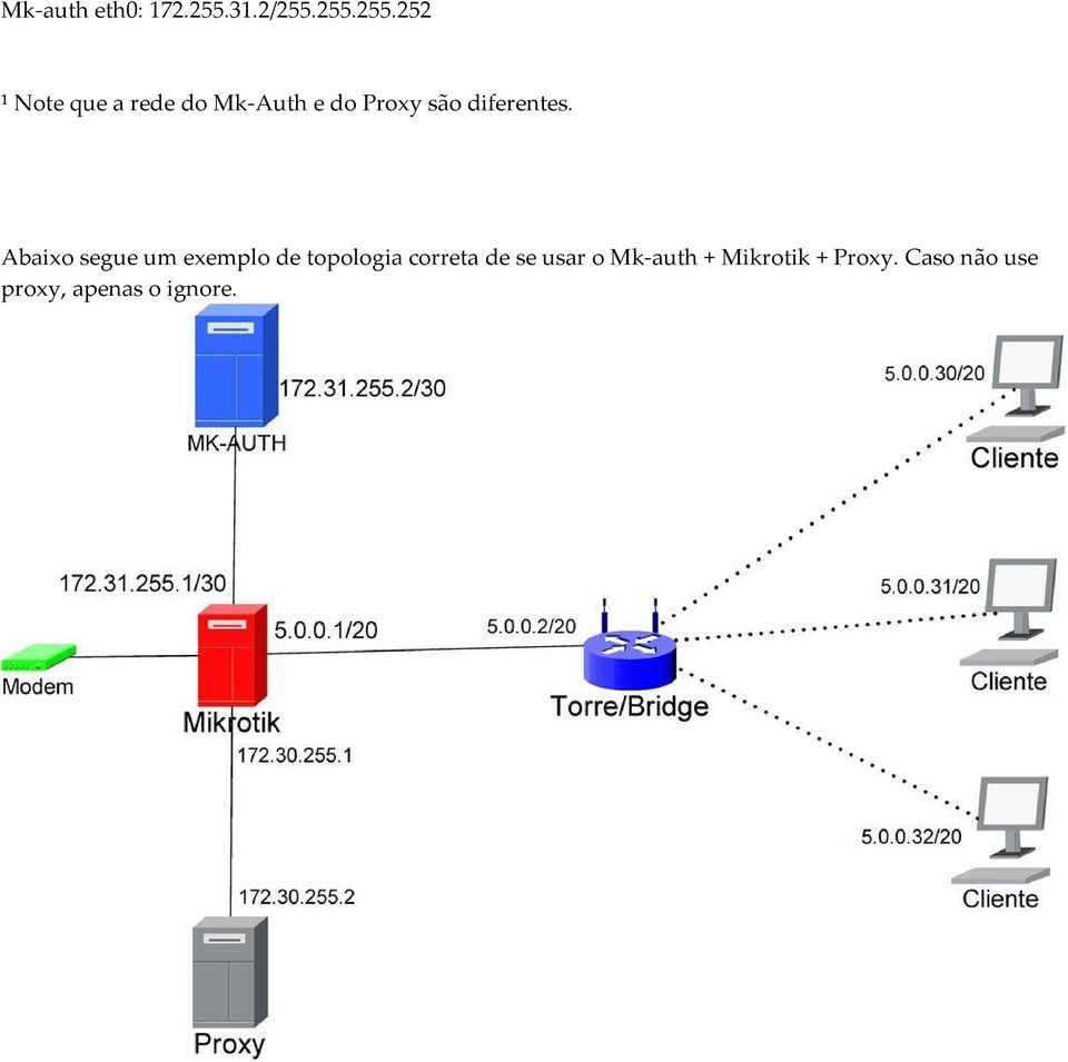 255.255.252 ¹ Note que a rede do Mk-Auth e do Proxy são