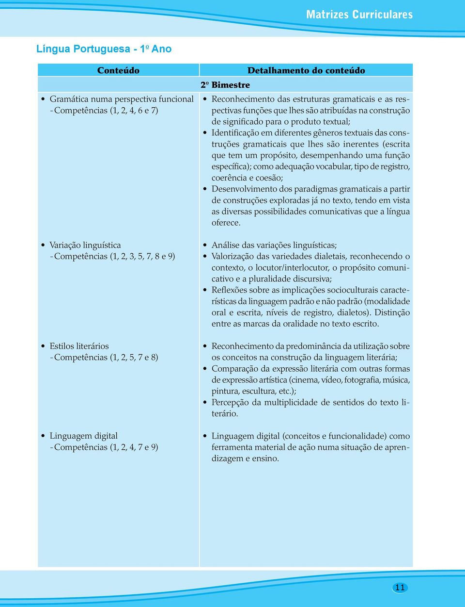 o produto textual; Identificação em diferentes gêneros textuais das construções gramaticais que lhes são inerentes (escrita que tem um propósito, desempenhando uma função específica); como adequação