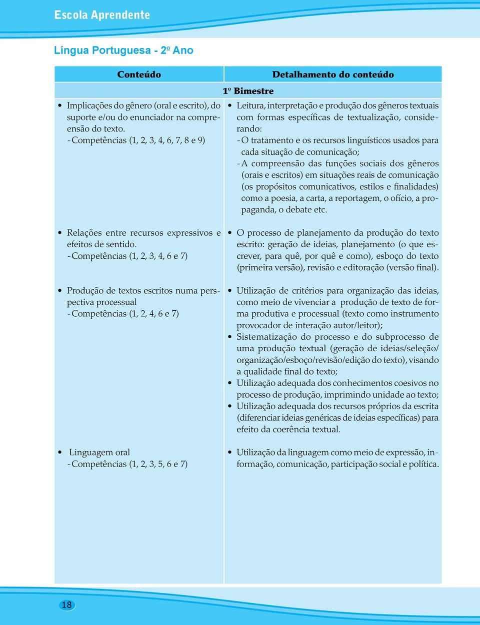 para cada situação de comunicação; -A - compreensão das funções sociais dos gêneros (orais e escritos) em situações reais de comunicação (os propósitos comunicativos, estilos e finalidades) como a