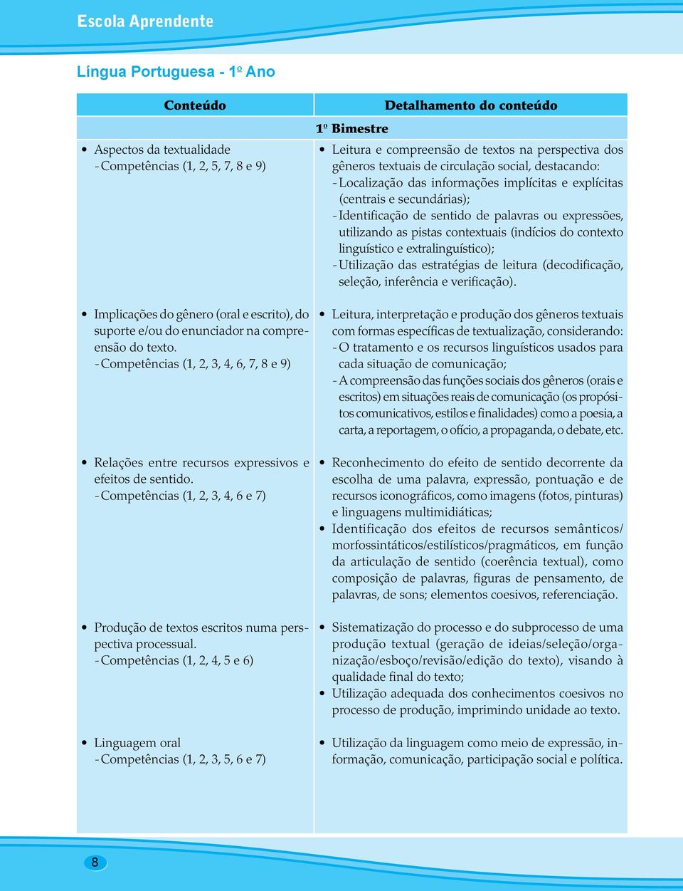 --Competências (1, 2, 4, 5 e 6) Linguagem oral --Competências (1, 2, 3, 5, 6 e 7) 1º Bimestre Leitura e compreensão de textos na perspectiva dos gêneros textuais de circulação social, destacando: