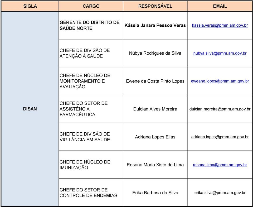 br CHEFE DE NÚCLEO DE MONITORAMENTO E AVALIAÇÃO Ewene da Costa Pinto Lopes eweane.lopes@pmm.am.gov.