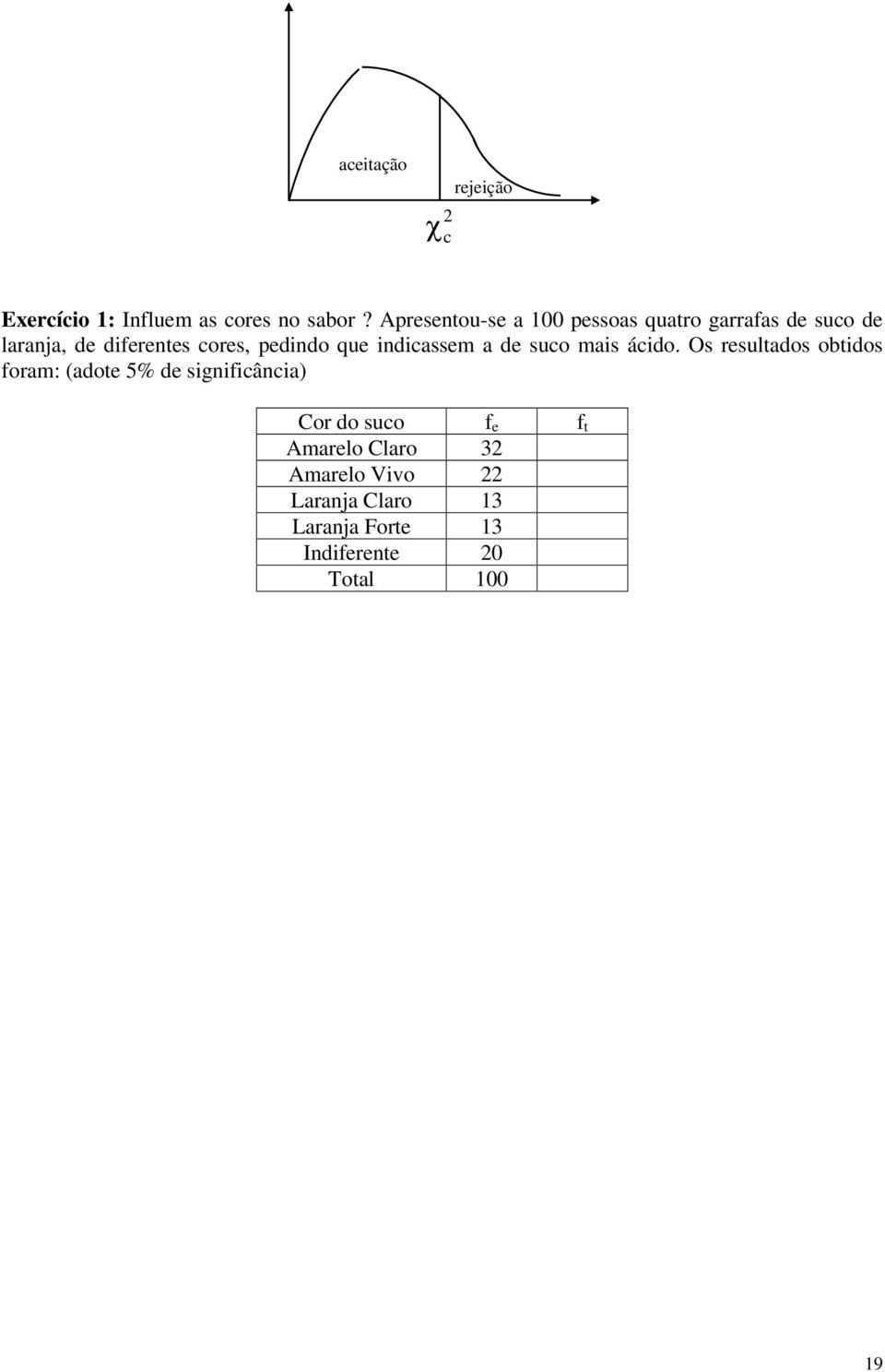 pedindo que indicassem a de suco mais ácido.