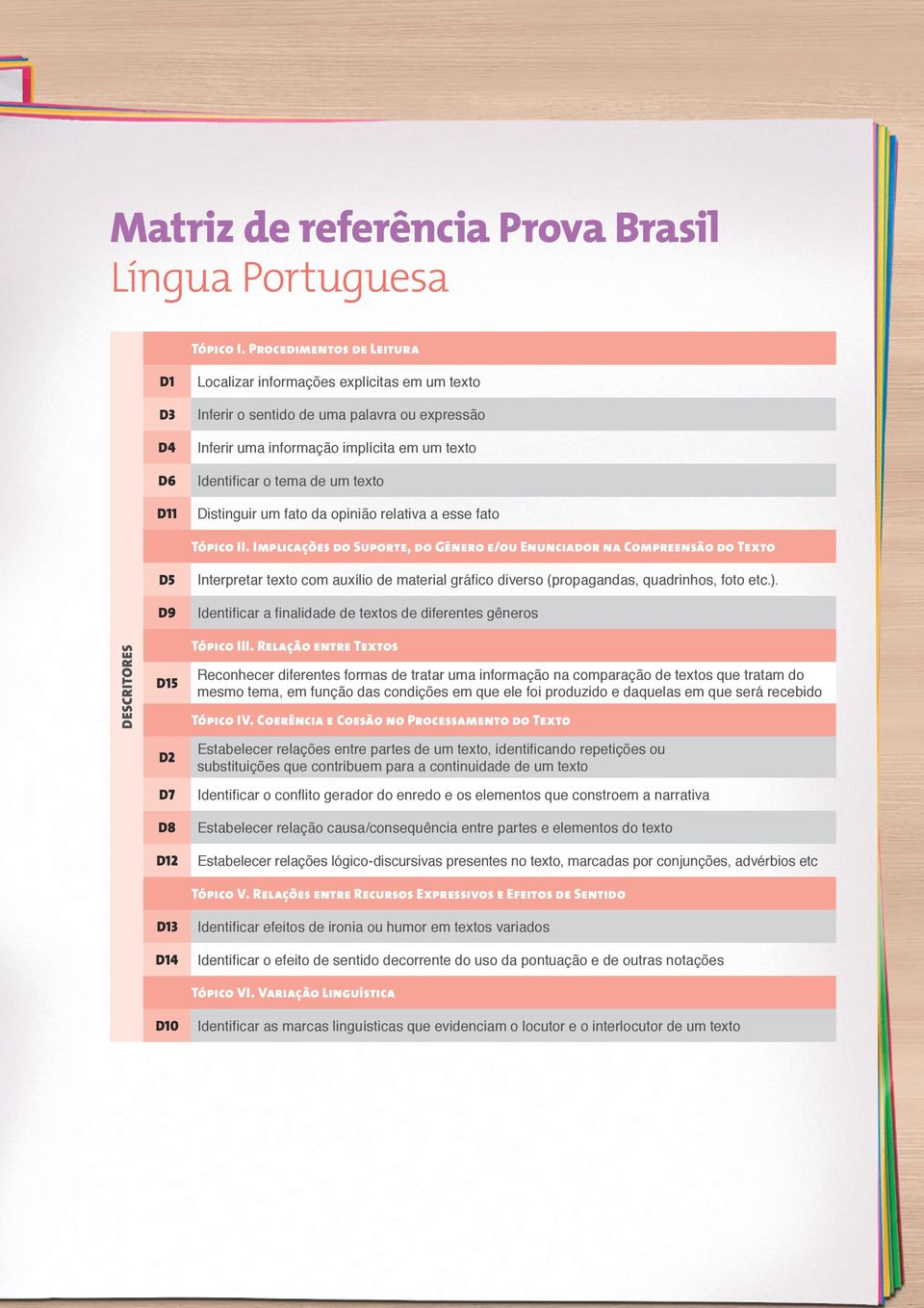 um texto Distinguir um fato da opinião relativa a esse fato Tópico II.