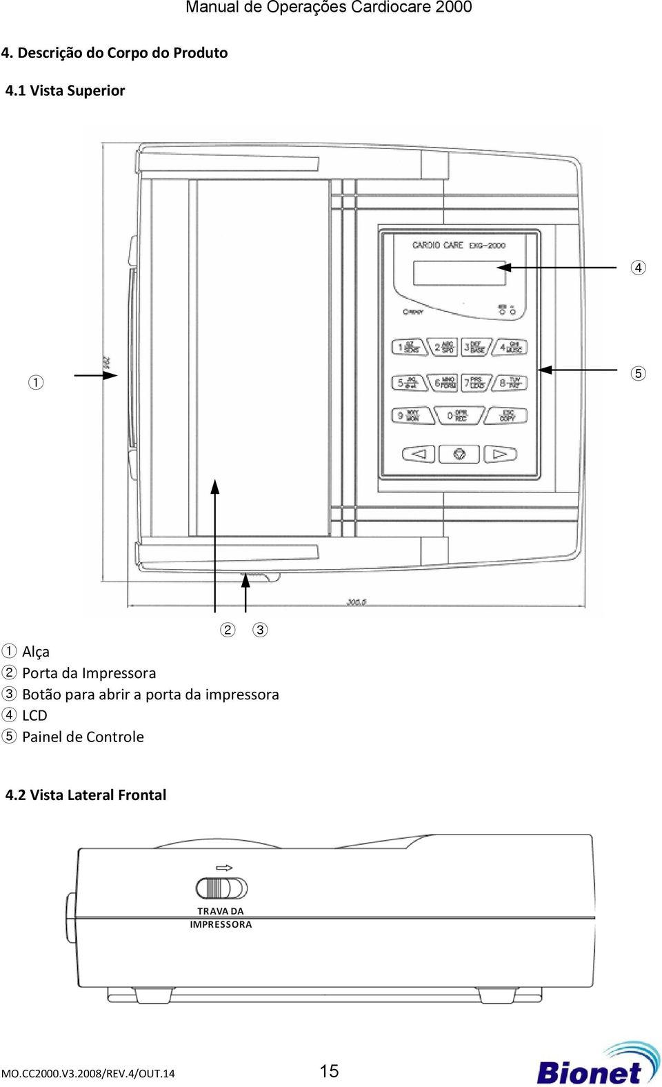 Botão para abrir a porta da impressora 4 LCD 5 Painel de