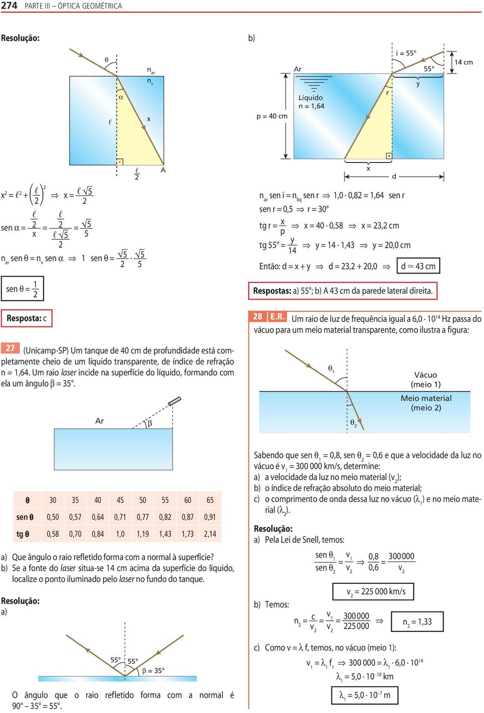 transparente, como ilustra a f igura: 7 (Unicamp-SP) Um tanque de 40 cm de profundidade está completamente cheio de um líquido transparente, de índice de refração n,64 Um raio laser incide na