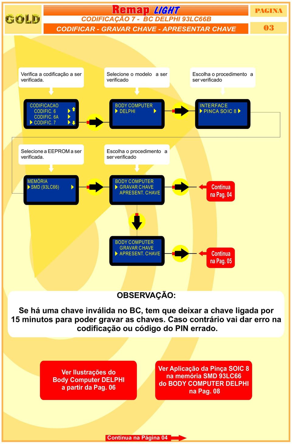 C HAVE Continua na Pag. 04 BODY C OMPUTER GRAVAR CHAVE APRESENT. C HAVE Continua na Pag.