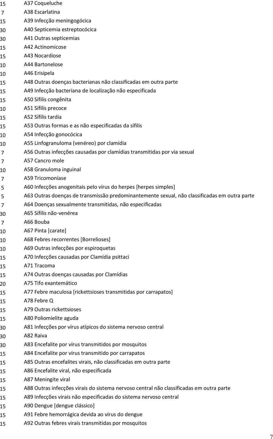 Outras formas e as não especificadas da sífilis 1 A54 Infecção gonocócica 1 A55 Linfogranuloma (venéreo) por clamídia 7 A56 Outras infecções causadas por clamídias transmitidas por via sexual 7 A57