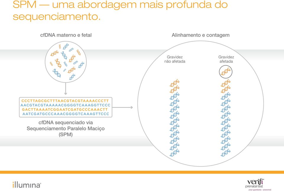 cfdna materno e fetal Alinhamento e contagem