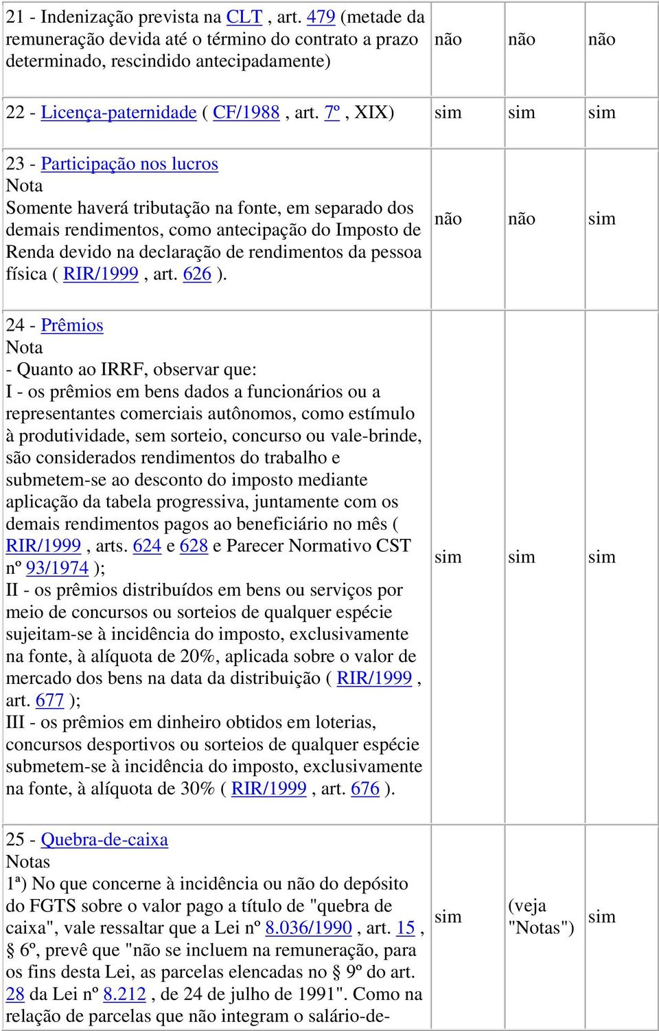 física ( RIR/1999, art. 626 ).