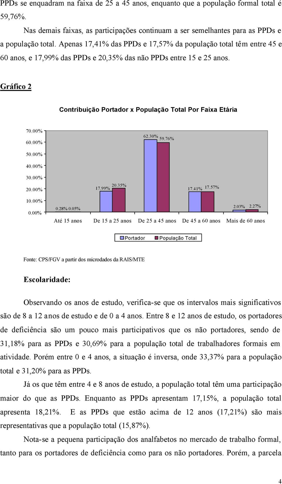 Gráfico 2 Contribuição Portador x População Total Por Faixa Etária 70.00% 60.00% 62.30% 59.76% 50.00% 40.00% 30.00% 20.00% 10.00% 0.00% 20.35% 17.99% 17.41% 17.57% 0.28% 0.05% 2.03% 2.