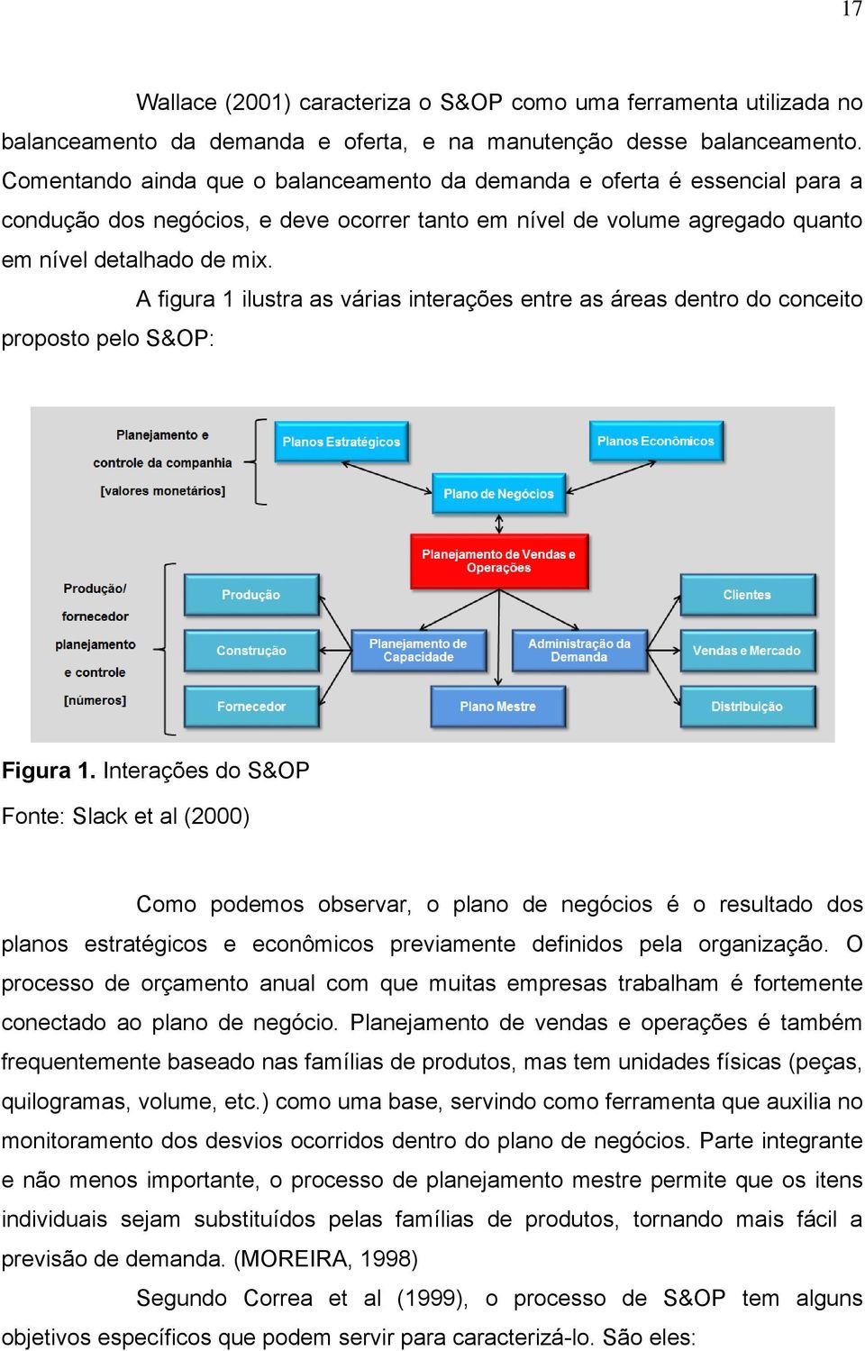 A figura 1 ilustra as várias interações entre as áreas dentro do conceito proposto pelo S&OP: Figura 1.