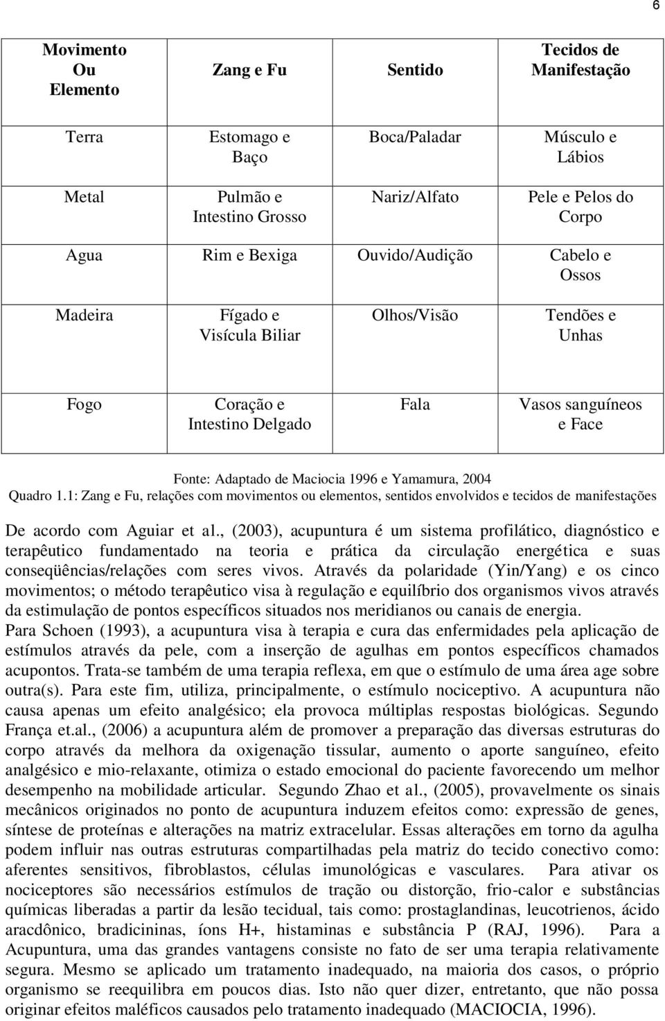 Yamamura, 2004 Quadro 1.1: Zang e Fu, relações com movimentos ou elementos, sentidos envolvidos e tecidos de manifestações De acordo com Aguiar et al.