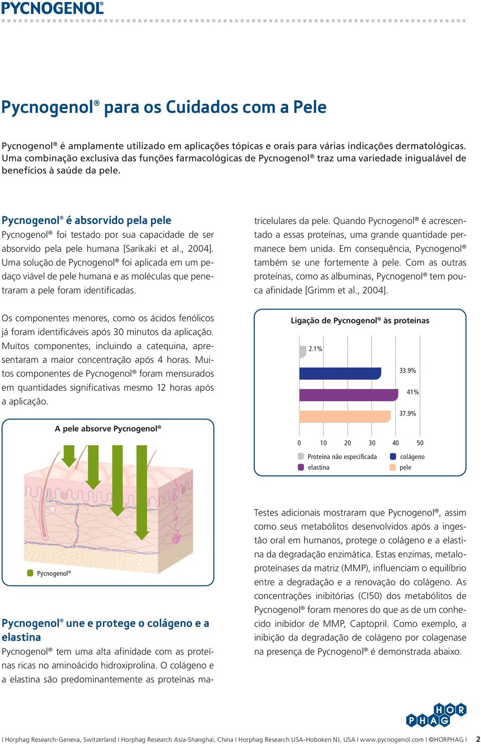 Pycnogenol é absorvido pela pele Pycnogenol foi testado por sua capacidade de ser absorvido pela pele humana [Sarikaki et al., 2004].